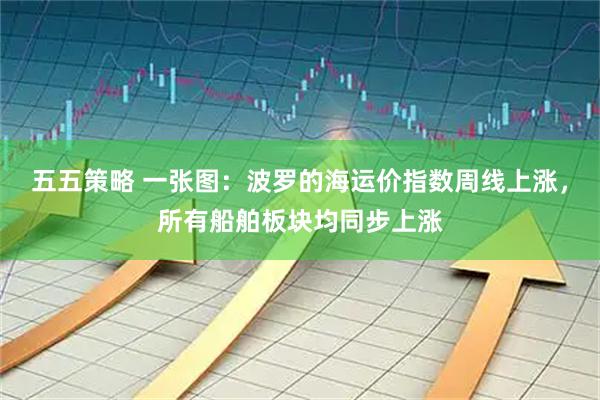 五五策略 一张图：波罗的海运价指数周线上涨，所有船舶板块均同步上涨